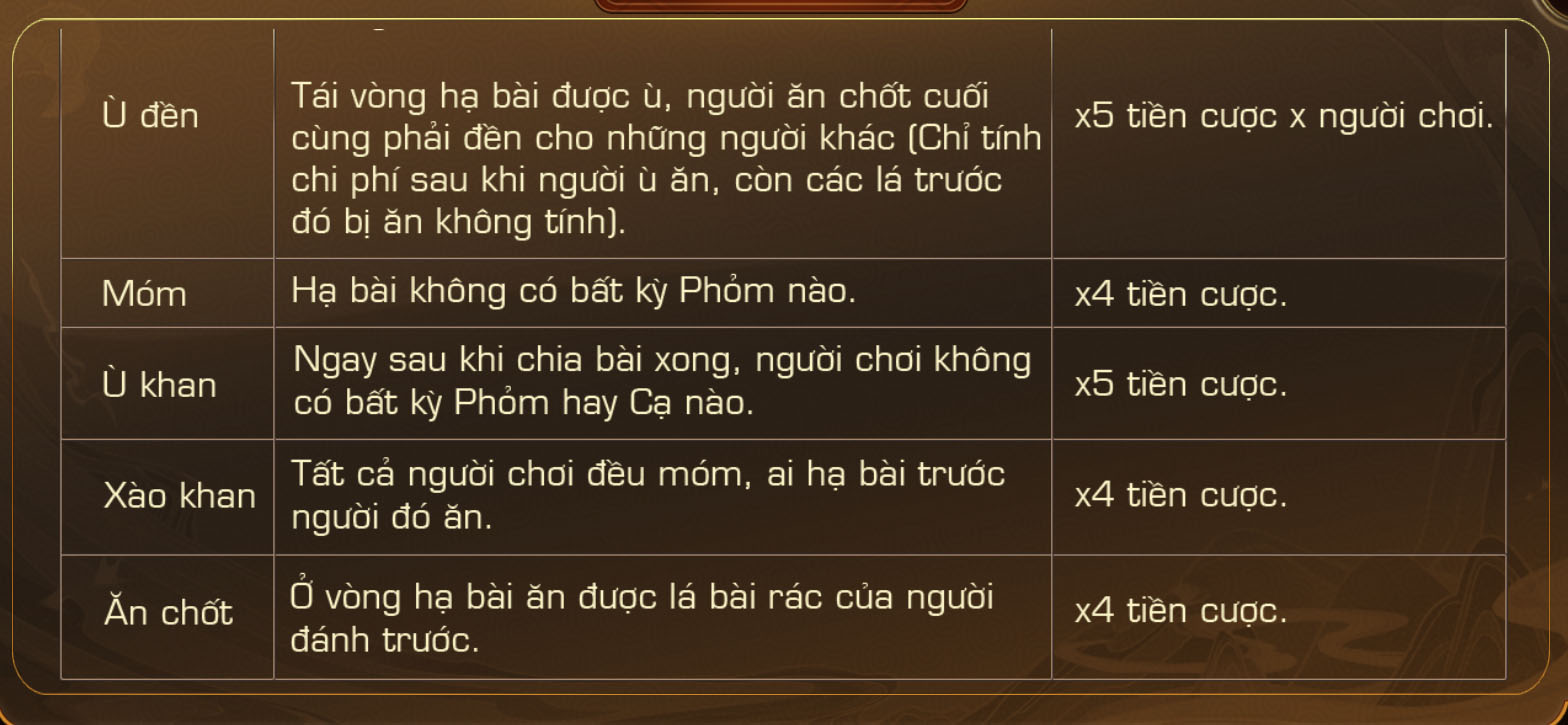 Đánh bài ăn tiền thật