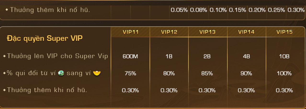 Nhận thưởng lớn với VIP iwinclub